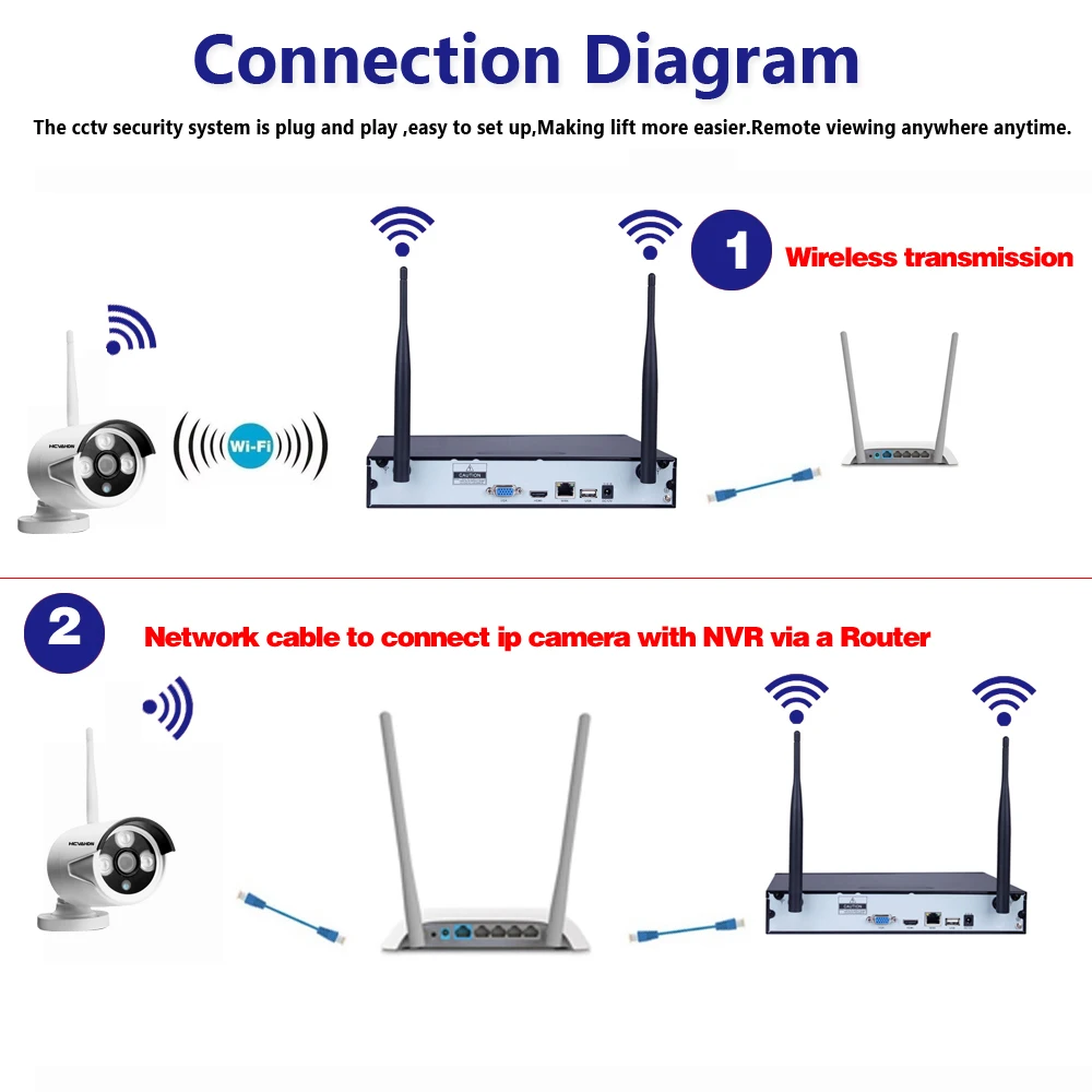  Sistema de CCTV inalámbrico NVR Kit P2P 8CH 8 piezas 960 P HD al aire libre IR visión nocturna de l