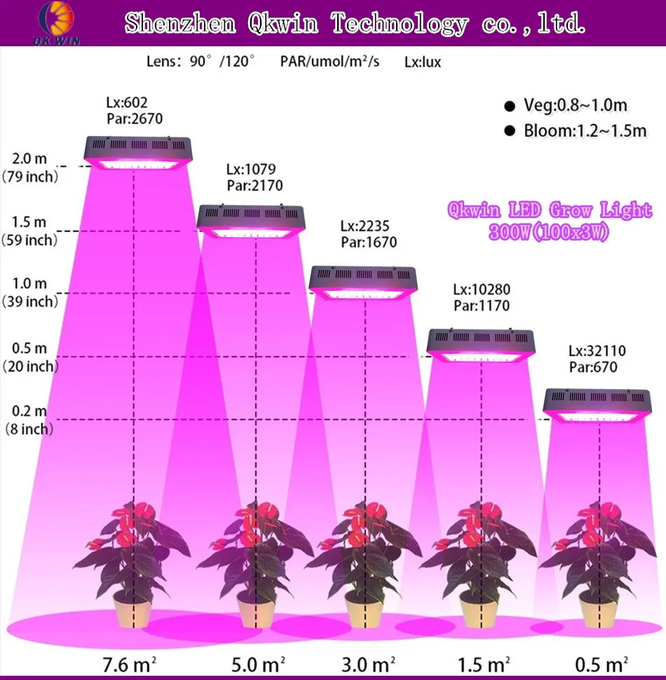 QkwinLED grow light 300W