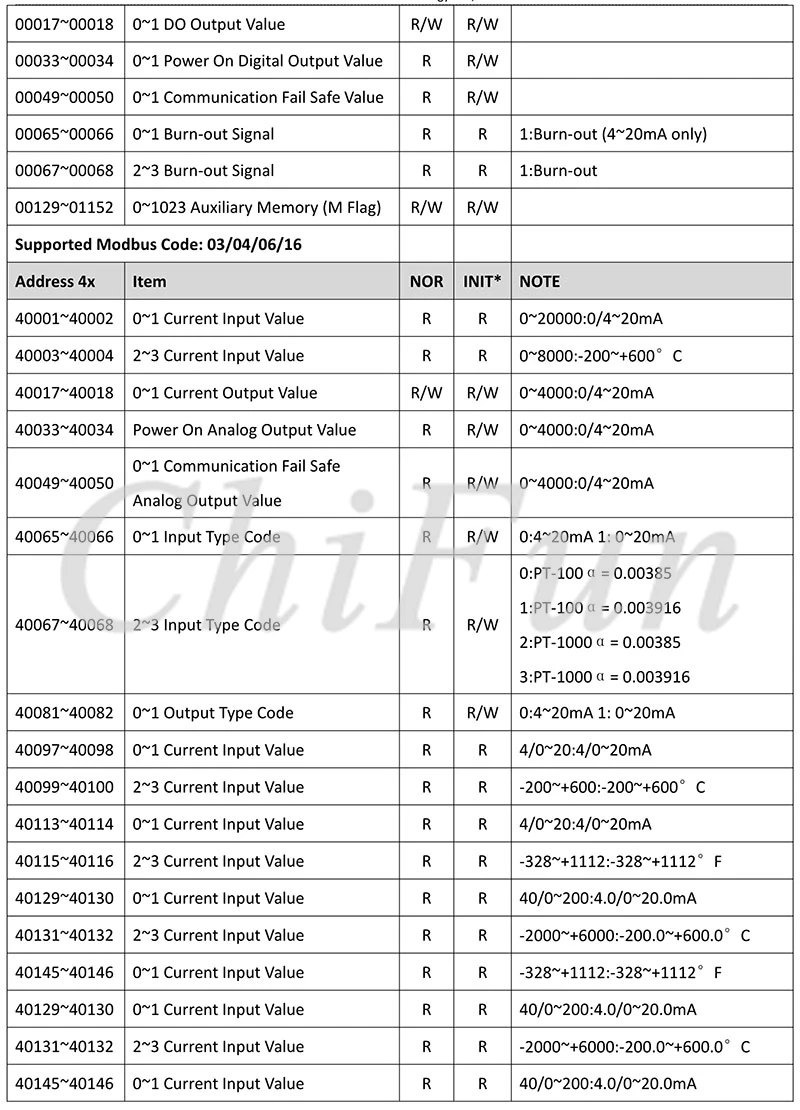 A-1 Serial  Remote IO Module  User Manual V1.14A_15