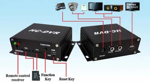 HC-DVR Dual Card 128GB Large Storage TF / SD Card Mini DVR 1CH Video+1CH Audio H.264 HDMI USB CCTV Camera Video Recorder C-DVR HC-DVR Dual Card 128GB Large Storage TF / SD Card Mini DVR 1CH Video+1CH Audio H.264 HDMI USB CCTV Camera Video Recorder C-DVR