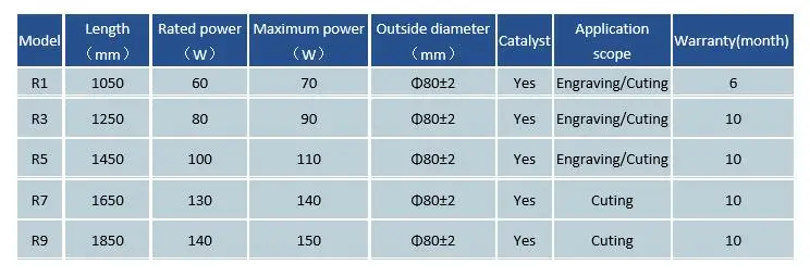 SUNTEC YL R9 140W CO2 лазерная трубка длиной 1850 мм диаметр. 80 мм для CO2 лазерной гравировки резки с деревянной упаковкой коробки