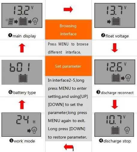 Controlador de Carga da Bateria do Painel Regulador de Coletor Solar com Saída Auto Solar 30a 20a 10a Pwm Display Lcd Dual Usb 12 v 24 20A 10A PWM Display LCD Regulador de