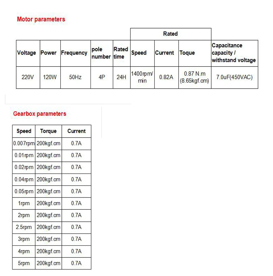 Двухступенчатый 220 В мотор-редуктор 0,007 до 5 об/мин 120 Вт червячная передача Регулируемая скорость двигателя CW/CCW об/мин тормоз самоблокирующийся контроллер скорости двигателя