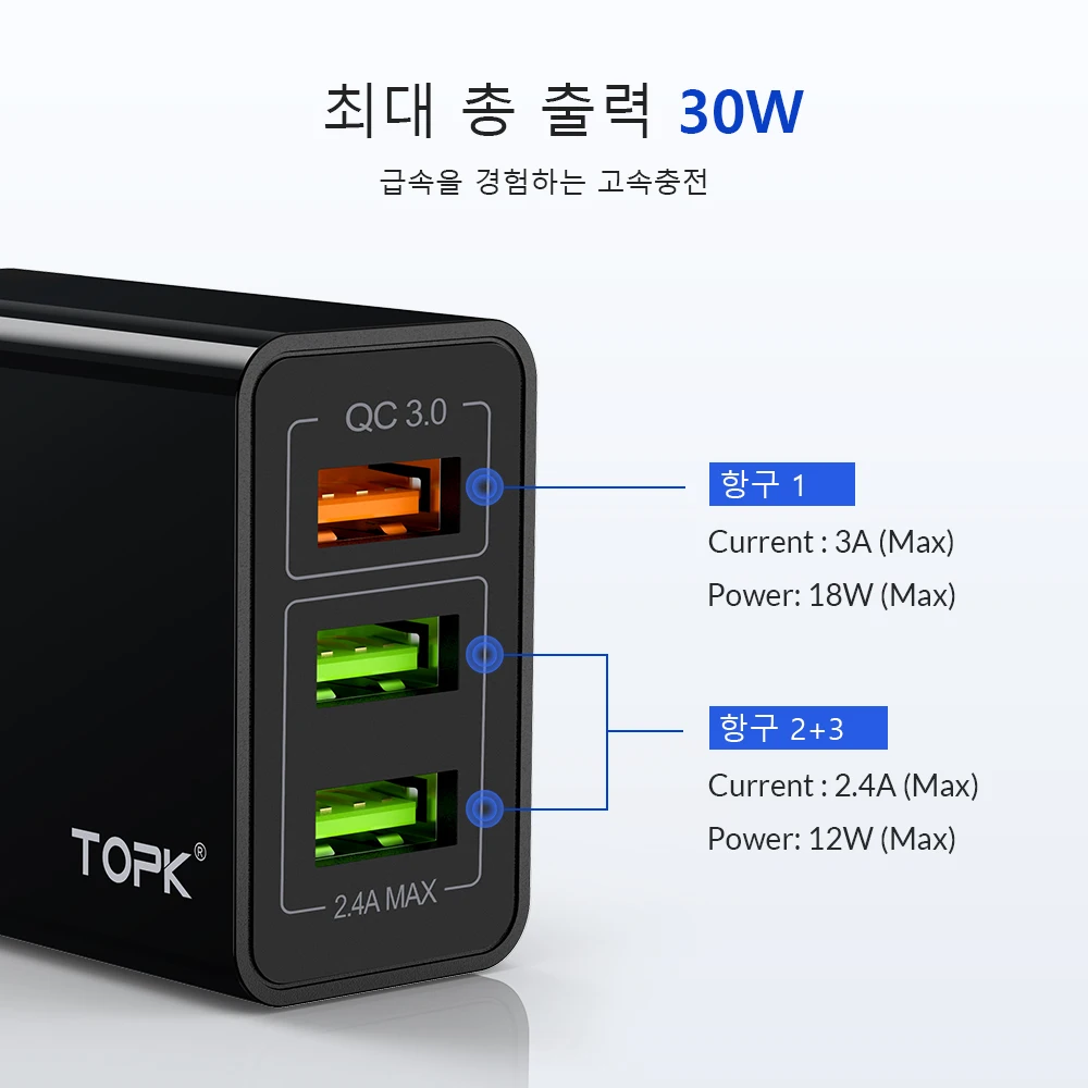 TOPK B348Q USB Quick Charge 3,0 с 3 портами EU настенное зарядное устройство Быстрая зарядка для iPhone samsung Xiaomi huawei