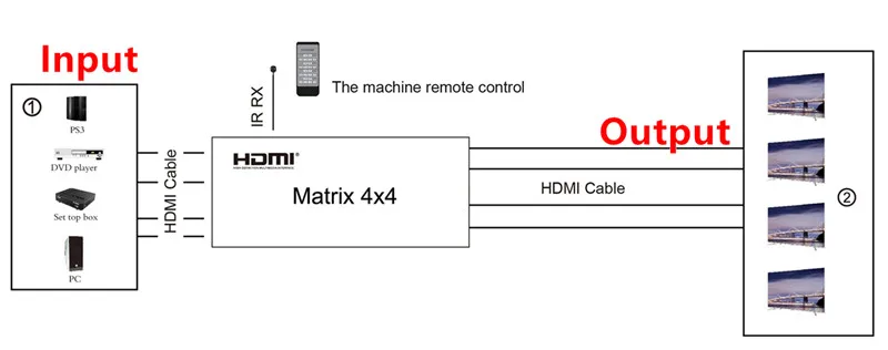 T 4K2K 3D HDMI Matrix Switch Switcher 4X4 IRRS232 Control Male Connector DTSAC3DSD Power Supply For HDTV Display Free Shipping (5)