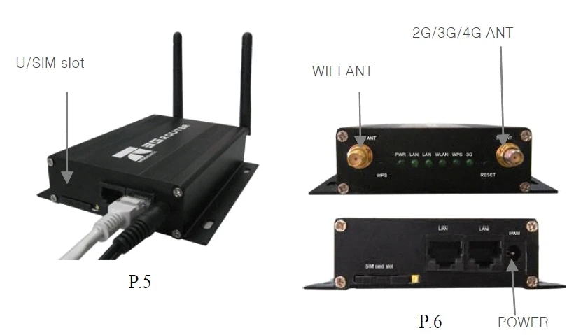 Мобильный роутер серии R220 12 В 24 ethernet Wi Fi 3g со слотом для sim карты и внешней