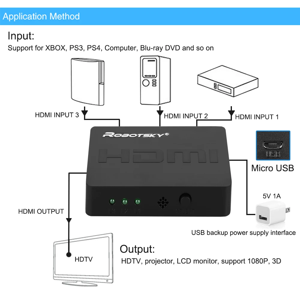 3 x1 мини HDMI разветвитель 3 порта концентратор коробка автоматический переключатель 3 в 1 выход HDMI коммутатор 3D 1080p HD 1,4 для HDTV XBOX360 PS3 проектор