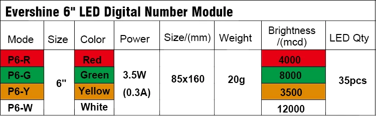 6 inch led digital number module