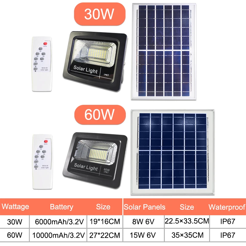 Потока СИД светильник дистанционного Сенсор отражатель Солнечный прожектор светильник, 20 Вт, 30 Вт, 50 Вт, 60 Вт RGB IP65 светодиодный солнечный светильник Водонепроницаемый светодиодный светильник на открытом воздухе