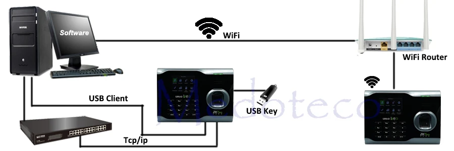 U160 Wi-Fi отпечатков пальцев рабочего времени сотрудника RFID электронные посещаемости с новые шелковые ID отпечатков пальцев Сенсор reader