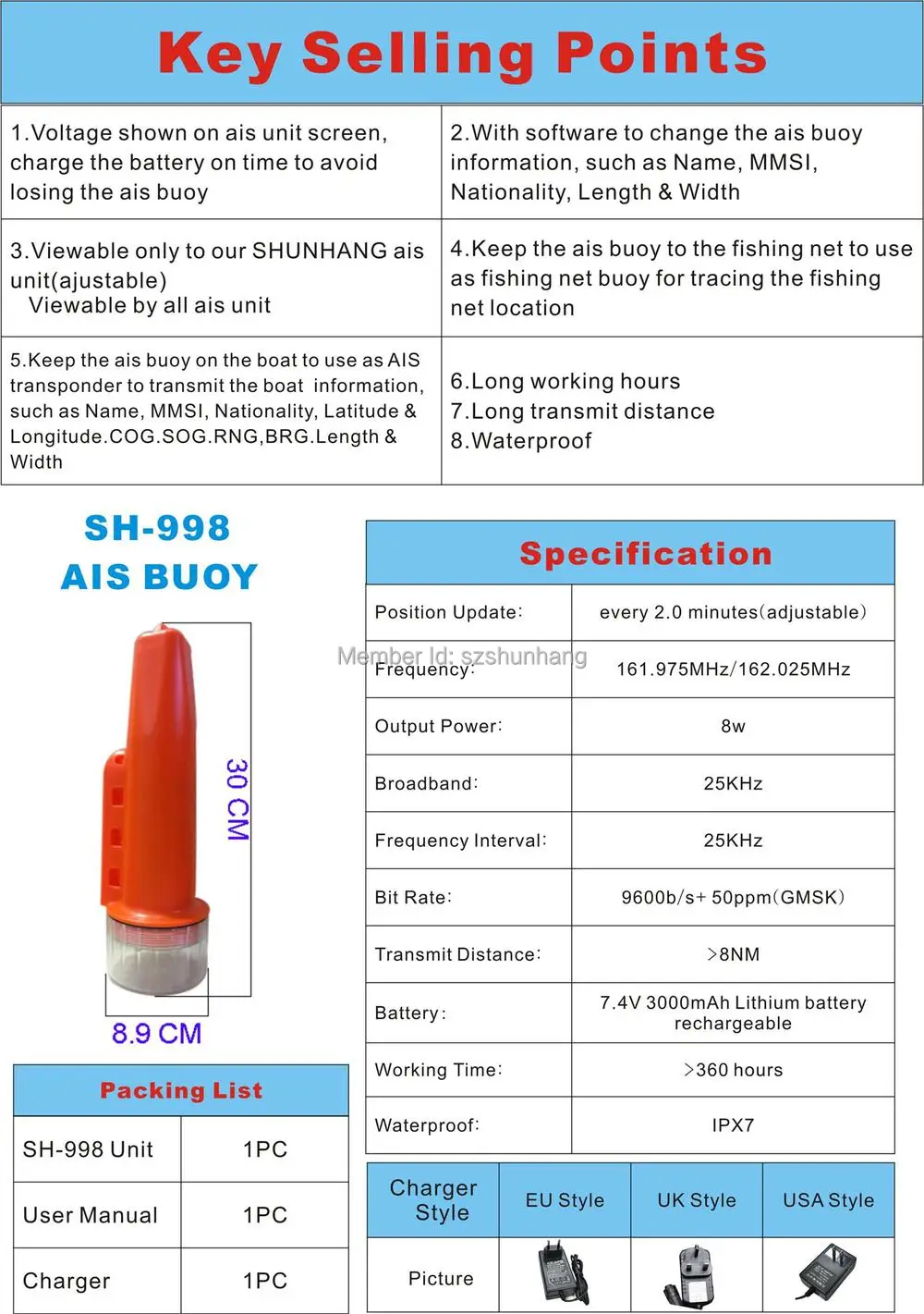 SH-998 user manual 20150512 small size.jpg