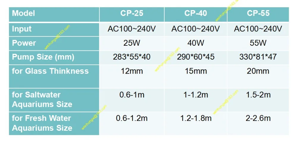 JEBAO/JECOD хорошее волны чайник CP25 CP40 CP55 CP-25 CP-40 CP-55 перекрестного течения насос откачки волны чайник