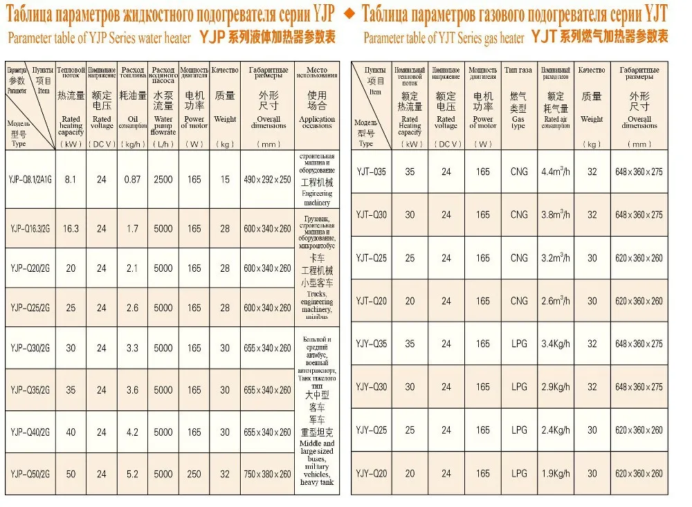 Высокое качество 30 кВт 24 В водная Жидкость стояночный нагреватель Webasto типа для газа и дизельного автобуса 46 мест. Webasto Yj-q30