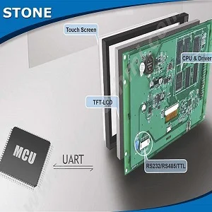 

STONE 8.0 TFT LCD Module Resistive Touch Panel In RS232/RS485/TTL/USB Interface