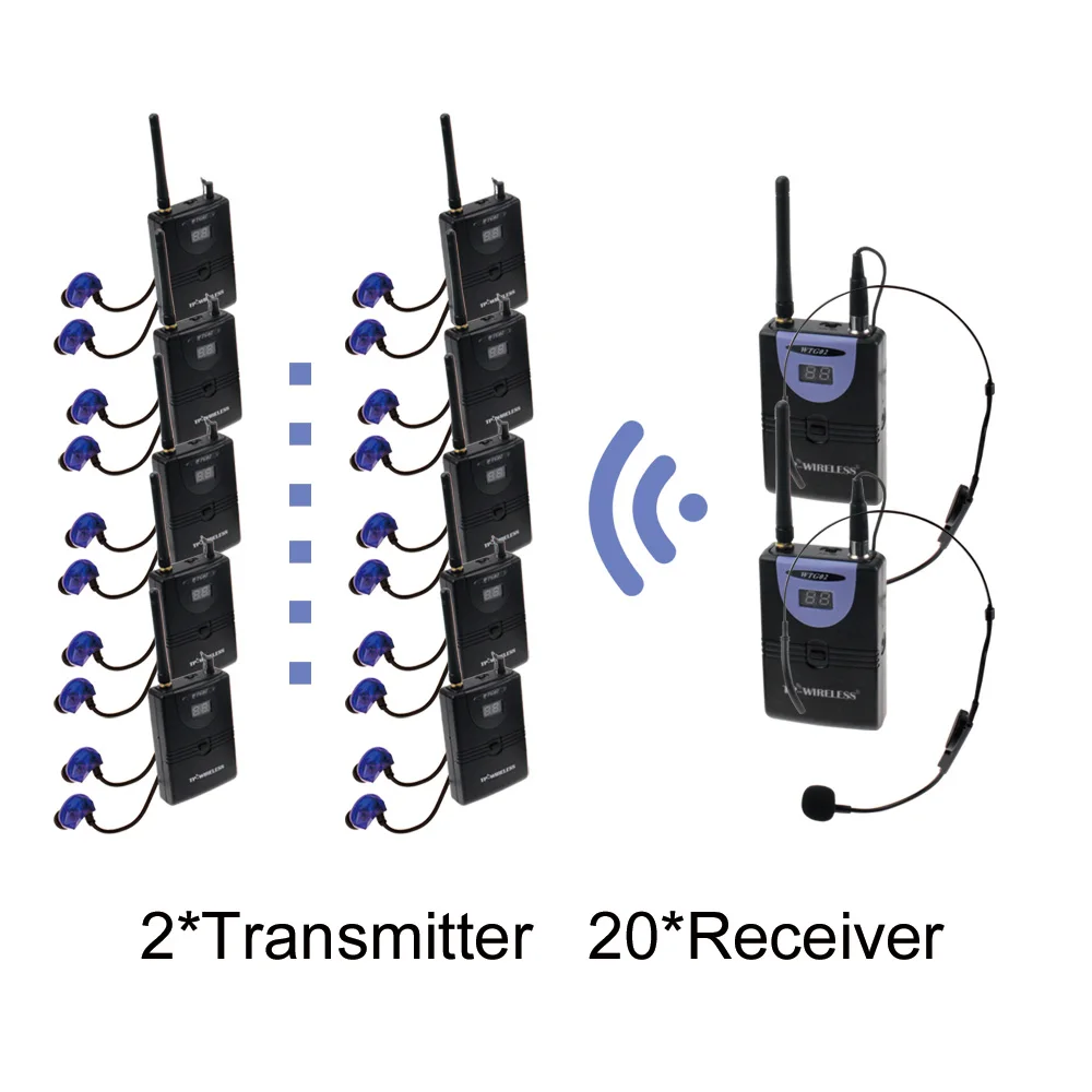 

2.4GHz Sanitary Digital Wireless Tour Guide System Automatic Pairing Channels 2Transmiters 20Receivers