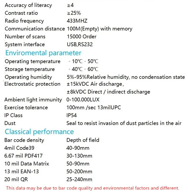 4120-PARAMETER 2