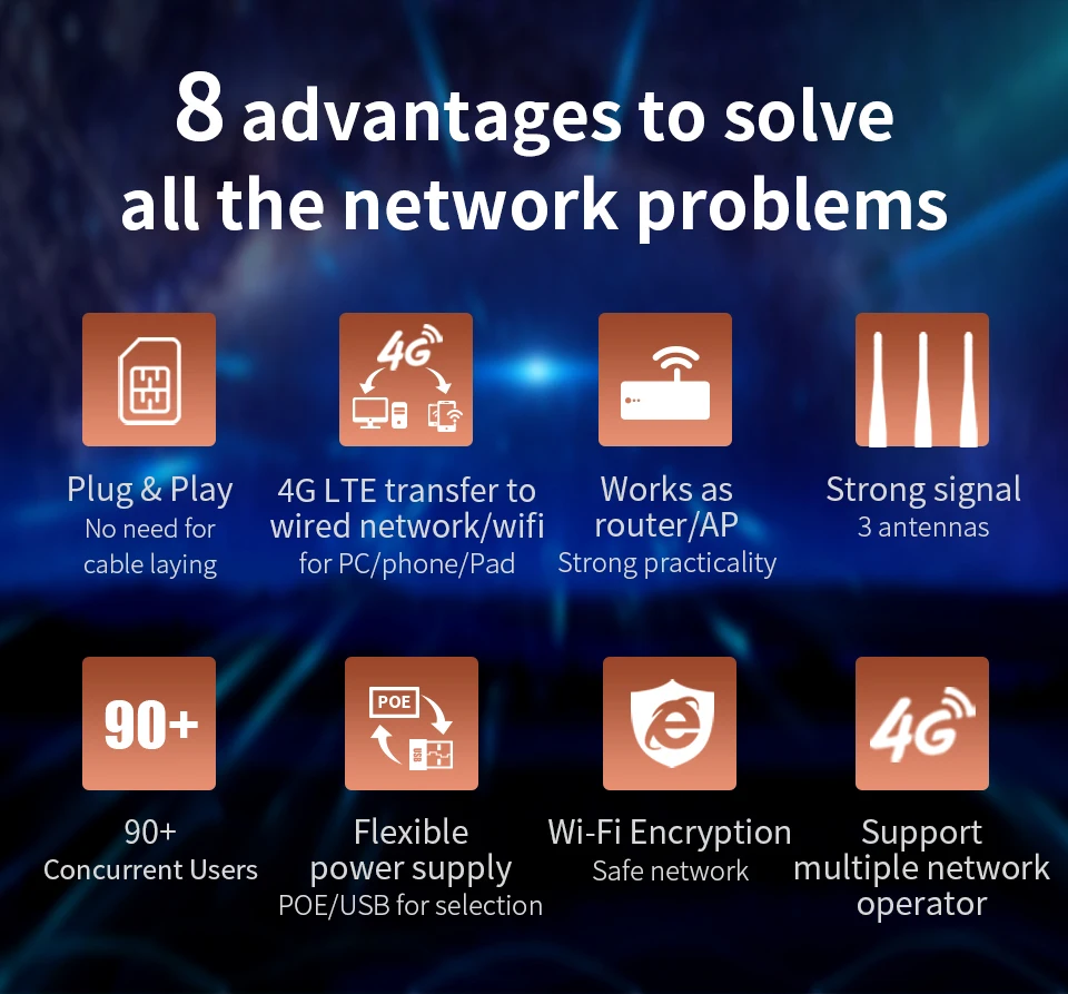 Comfast высокой-Скорость наружных AP 2,4G 4G LTE Беспроводной точка доступа, маршрутизатор Wi-Fi Plug and Play Водонепроницаемый Беспроводной точка доступа