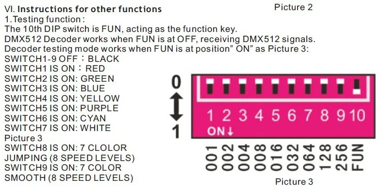 Светодиодный DMX декодер DMX512 декодер светодиодный контроллер для WS2811, WS2812B, TM1804, TM1809, TM1812 светодиодный пиксельные полосы, DC5V-24V, BC-802-1809