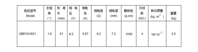 28BYGH501-1