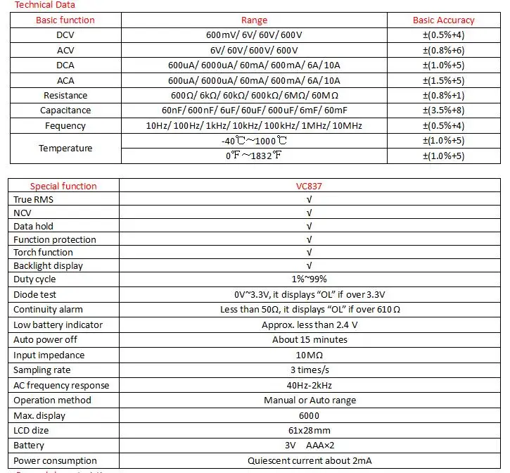 Vici VC837 True RMS 3 5/6 автоматический/Ручной цифровой мультиметр T-RMS сопротивление емкости NCV температура Fequency диод hFE Тест
