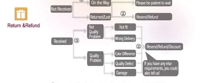 HTB1ufScGpXXXXXQapXXq6xXFXXXW