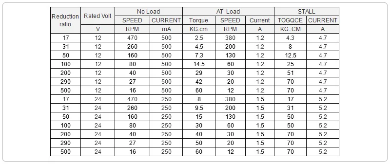 parameter of worm gear motor