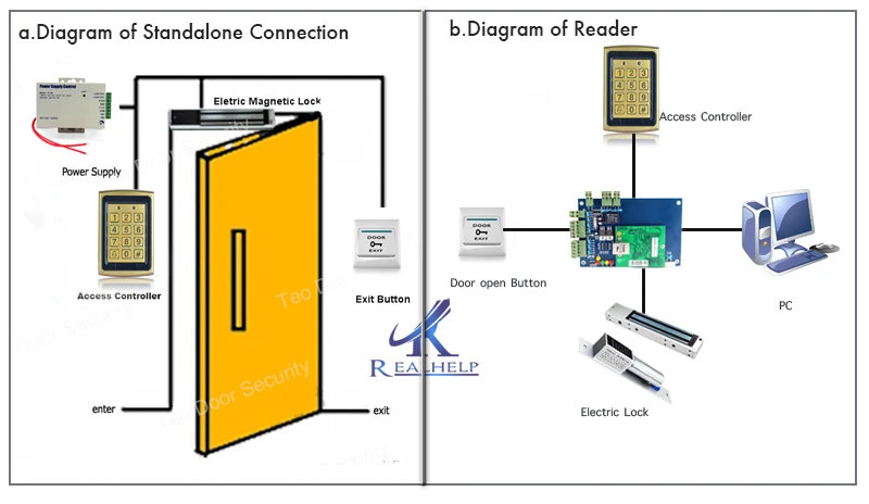 7612-Connect-diagram