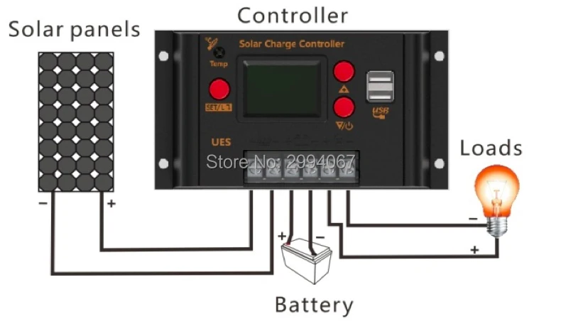 Controller