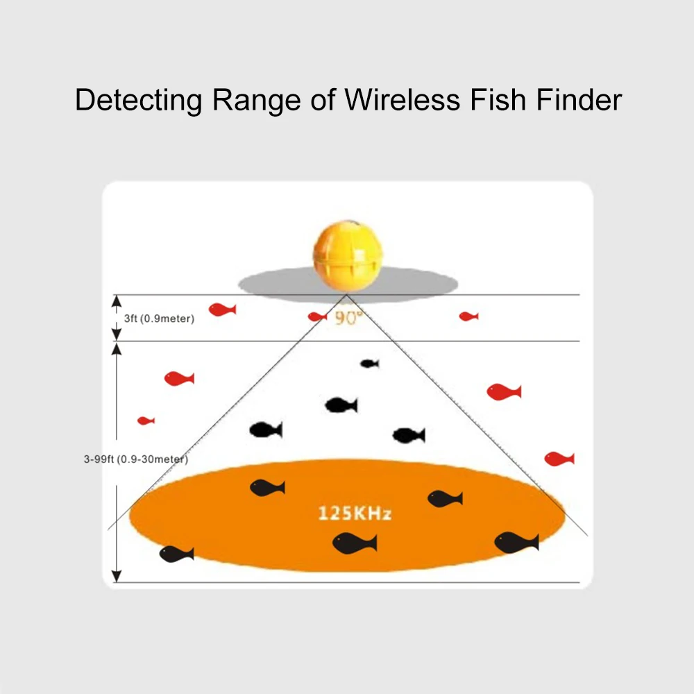 2," TFT беспроводной рыболокатор с Wi-Fi управлением 125 кГц сонар эхолот Depth100M сонар детектор рыбы сигнализация рыболовные снасти