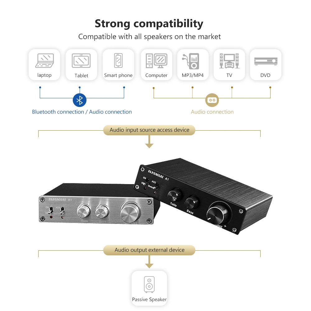 PJ. MIAOLAI Hi-Fi Bluetooth 5,0 TPA3116D2 цифровой усилитель, стерео домашний аудио 100 Вт* 2, Управление высокими басами для домашнего звукового театра