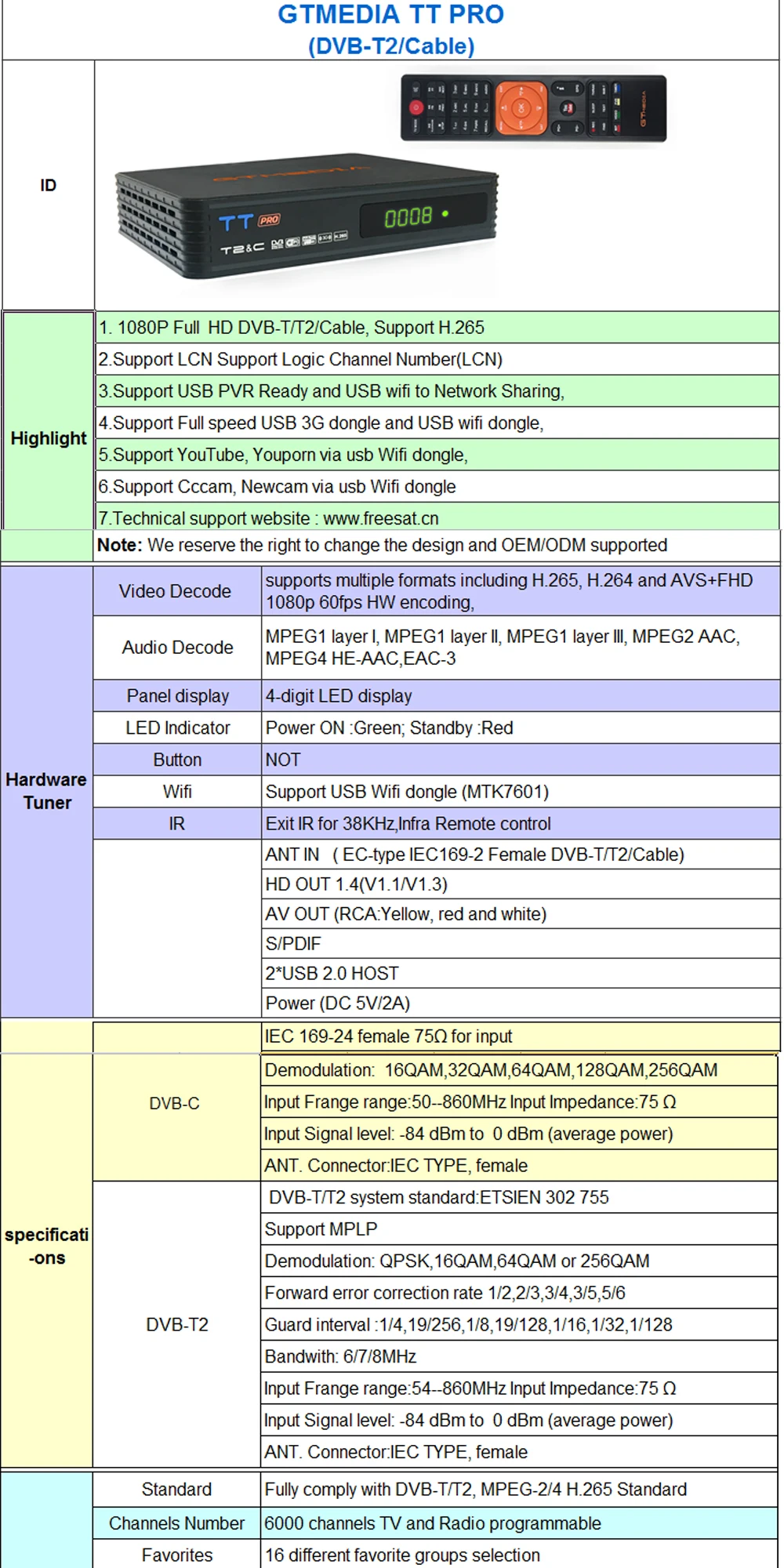 GTmedia TT Pro новейший DVB-T/C 2 цифровой приемник поддерживает H.265/HEVC DVB-T h265 hevc dvb t2/c Горячая Распродажа Европа