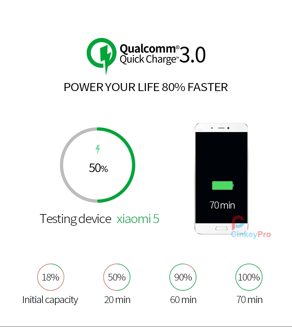 USB charger 3
