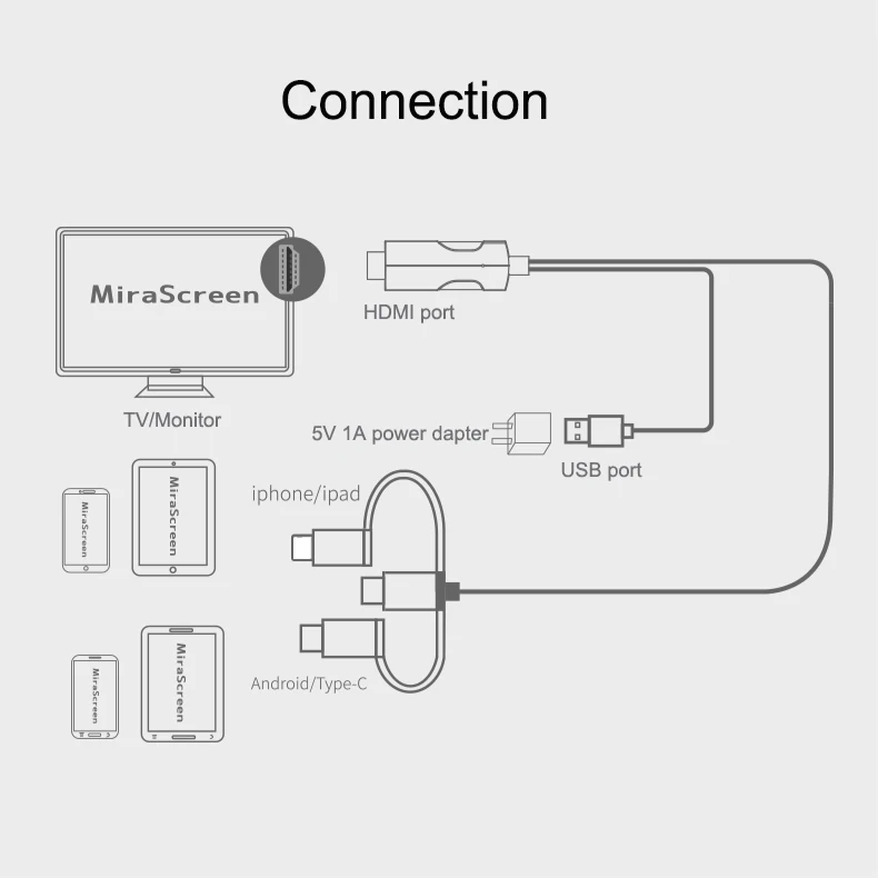 3 в 1 2 м 4 к HDMI HDTV Кабель usb type-c Micro USB к HDMI для iPhone X 8 7 6 для Android huawei Samsung, HTC, Xiaomi