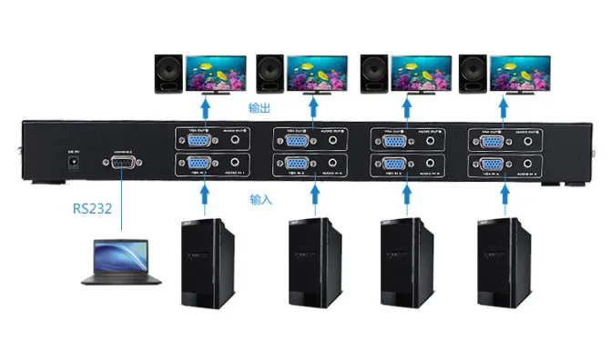 VT414 connect