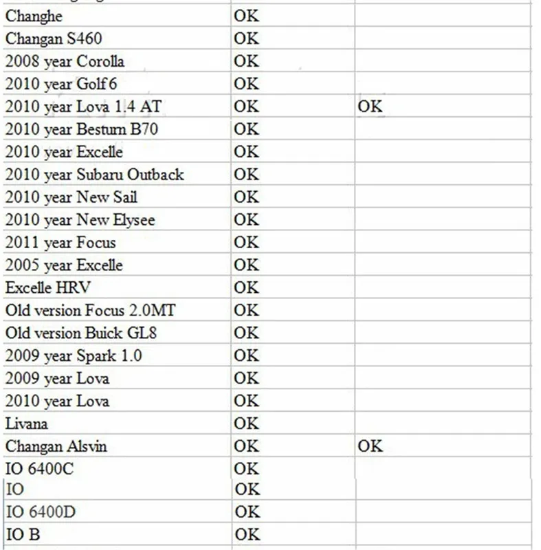 10 шт./лот 2PCB PIC18F25K80 прошивки 1,5 ELM327 V1.5 OBD2 Bluetooth диагностический Интерфейс ELM 327 V1.5 оборудования Поддержка больше автомобилей