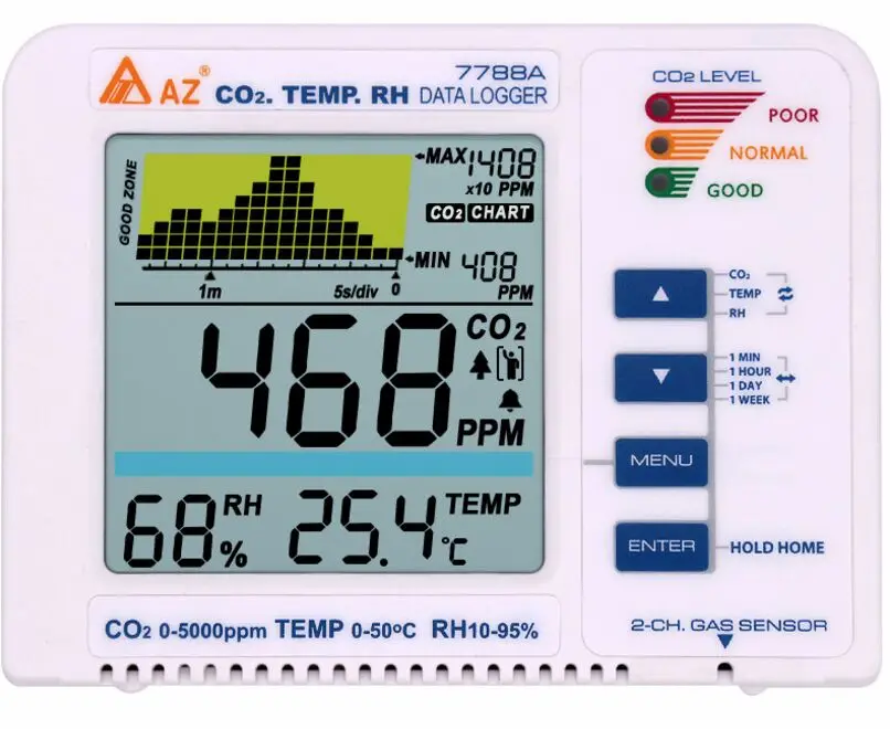 AZ7788A детектор углекислого газа Настольный диапазон 9999ppm температура воздуха