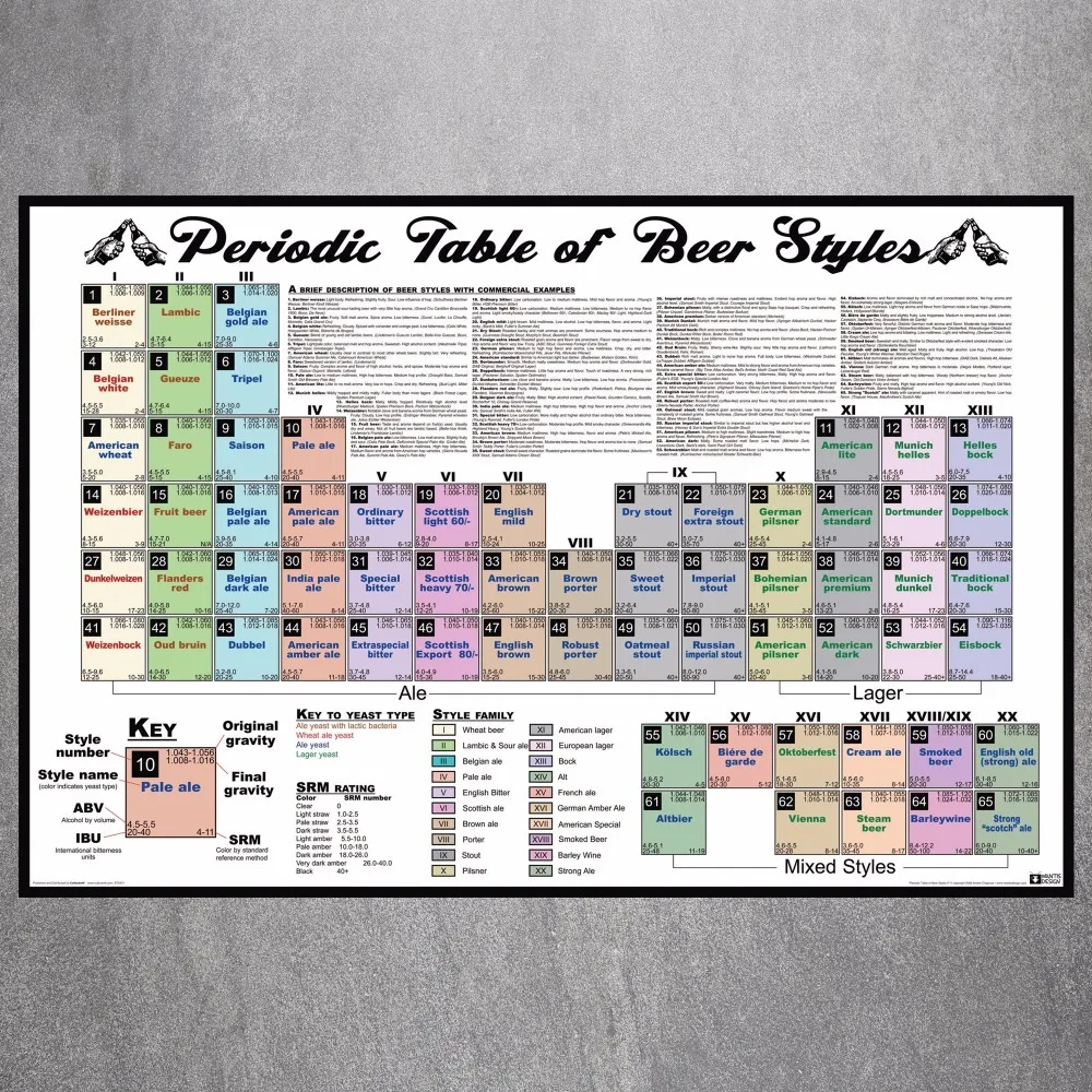 periodic table of beer styles poster