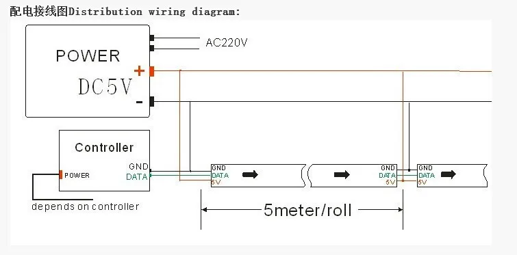 WS2812B