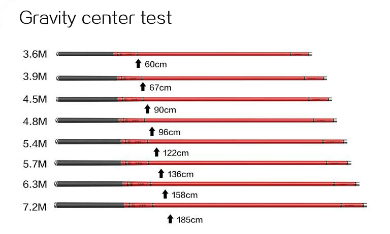 Cheap fishing rod