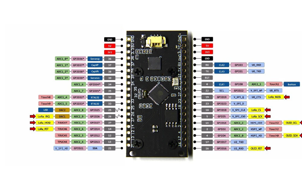 TTGO LORA SX1278 ESP32 0,96 OLED 128 Мбит 433 МГц для arduino