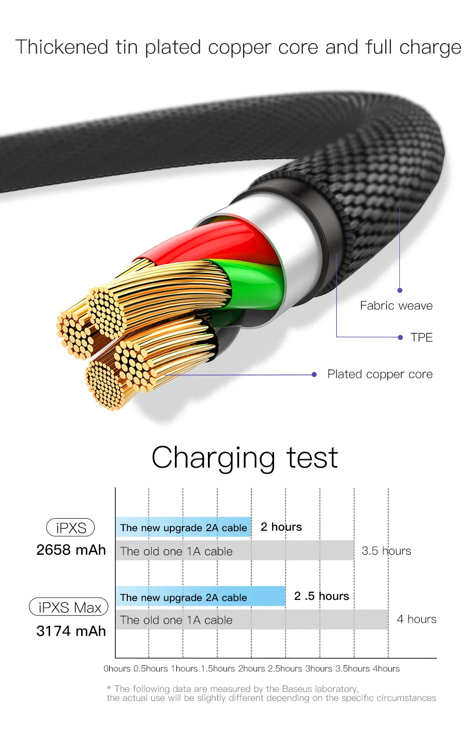 Baseus сверхдлинный USB кабель для iPhone Xs Max Xs XR 8-контактный кабель передачи данных для быстрой зарядки для IOS 5 м 3 м USB кабель для iPhone X 8 7 6 5