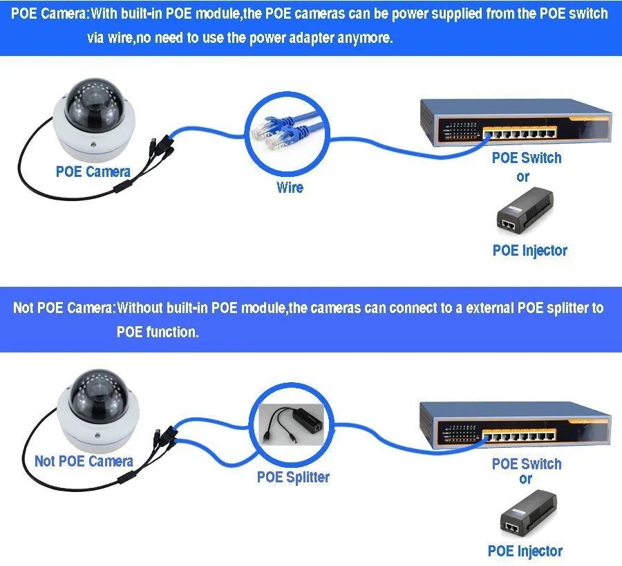 PoE Module inside