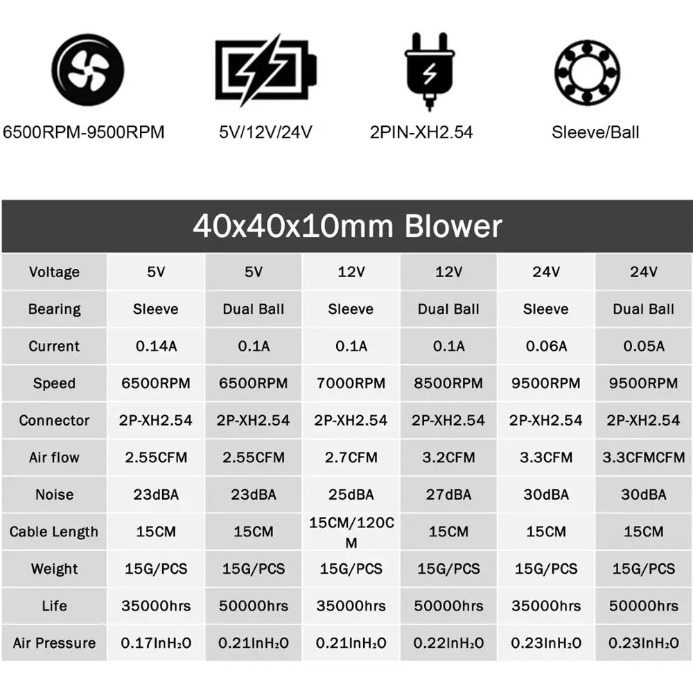 Ventilador da Impressora Acessórios de Refrigeração Gdstime 4 cm 5 v 12 24 Turbo Ventilador Brushless x mm 40 Milímetros Impressora 4010 fã 10 Pcs 3d 40mm - Imagem 5