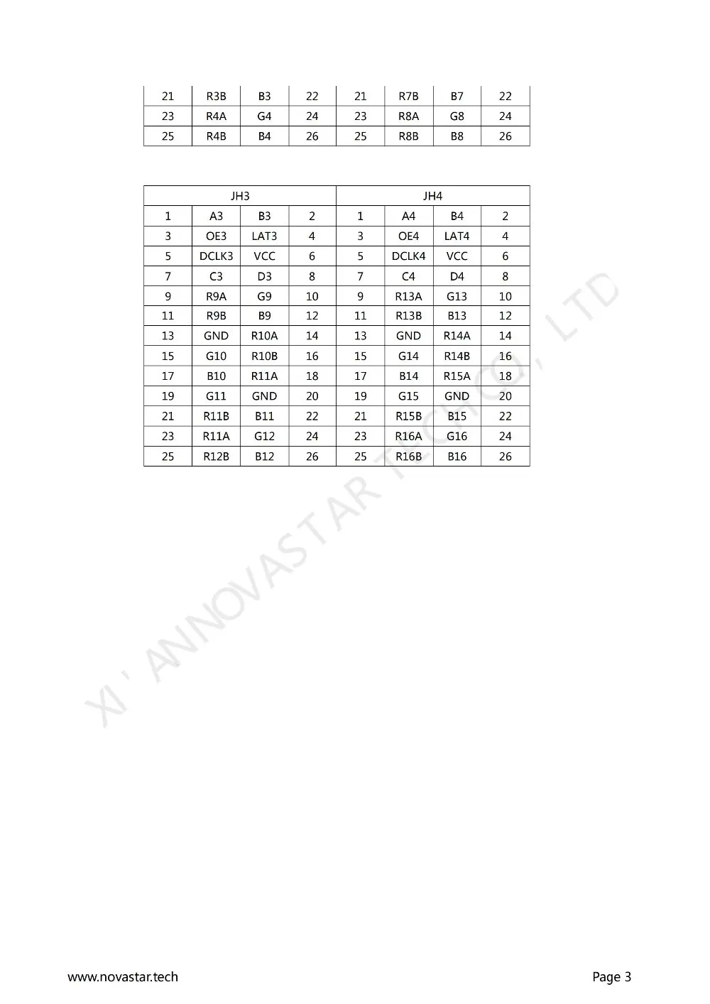 Receiving Card MRV210 Specifications-V2.1.2_03