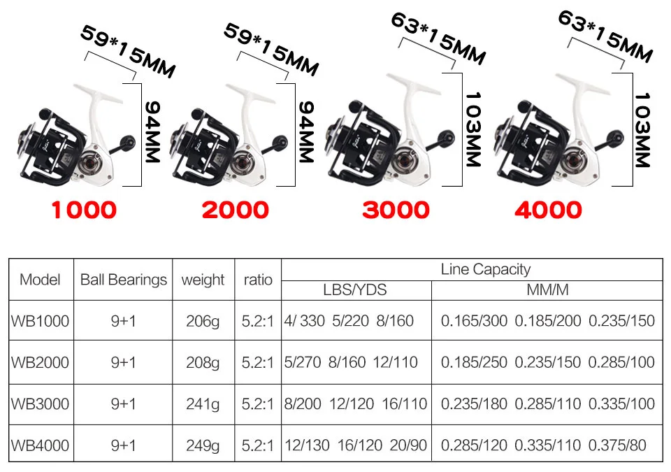 Molinete de Pesca de Água Lidar com Eva 9 + 1 Jitai Salgada Esquerda Direita Rolamentos Esferas Aço Inoxidável Carretel Metal Cnc Botão 3000 Mão 5 Carretilhas de pesca