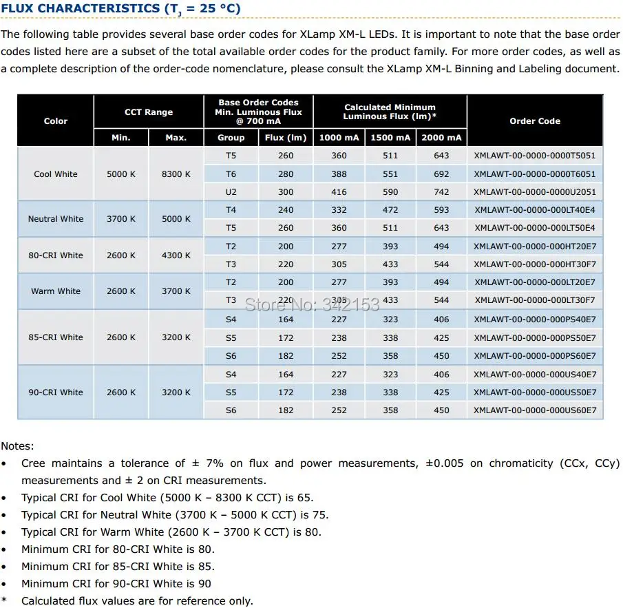 2-XlampXML FLUX Characteristics