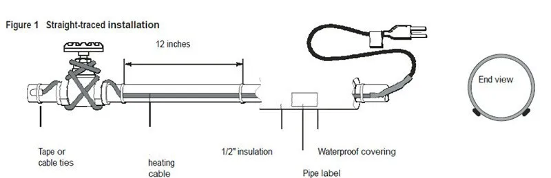 water pipe heating cable