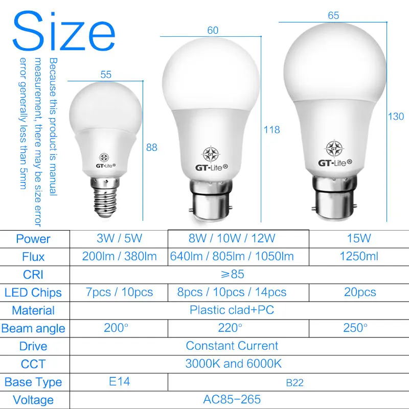 Обозначение диммируемой светодиодной лампы. Стандартный цоколь лампочки 220в. Маркировка цоколей ламп. Маркировка лед ламп. Типы цоколей ламп 220 вольт.