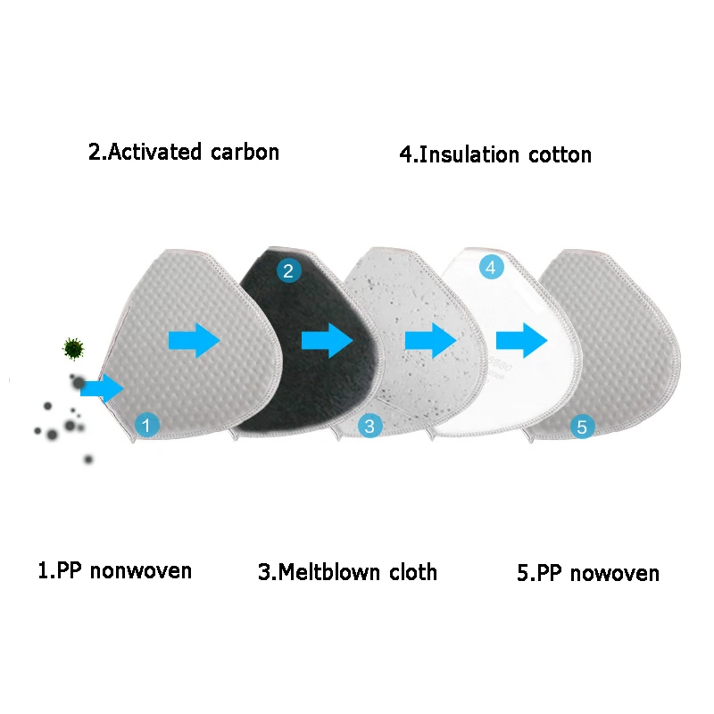 Одноразовые 20 штук респиратор 5-ти слойной активированный уголь PM2.5 промышленные пыле-и анти-туман вентиляции комфорт защитная маска
