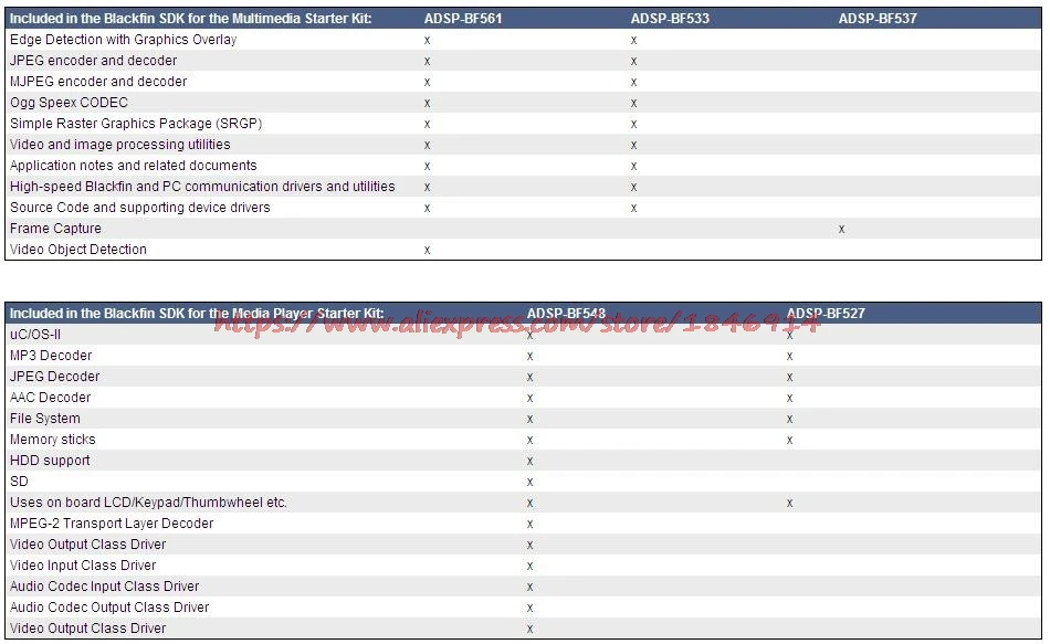 Бесплатная доставка bf592 Совет по развитию/bf592 чип/bf592 основной плате